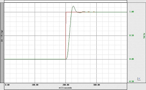 35 Hz Low Pass Filter – 4 pole Besselworth