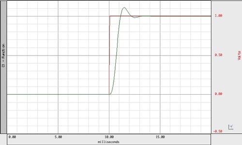 500 Hz Low Pass Filter – 4 pole Besselworth