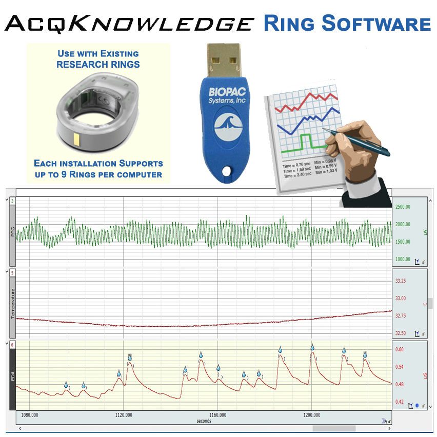 Research Ring Software for BIOPAC integration