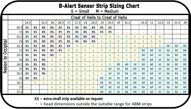 B-Alert X10 EEG sensor strip