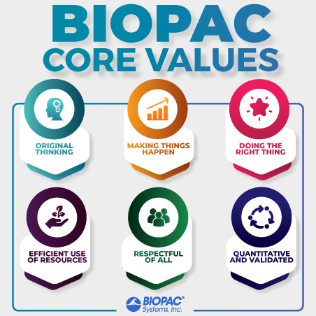 BIOPAC Core Values