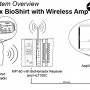 wireless wearable ECG RSP GPS MP160 AcqKnowledge BioShirt BioNomadix ambulatory