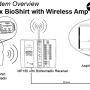 wireless wearable ECG RSP MP150 AcqKnowledge BioShirt BioNomadix ambulatory