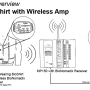 wireless wearable ECG RSP GPS MP150 AcqKnowledge BioShirt BioNomadix ambulatory