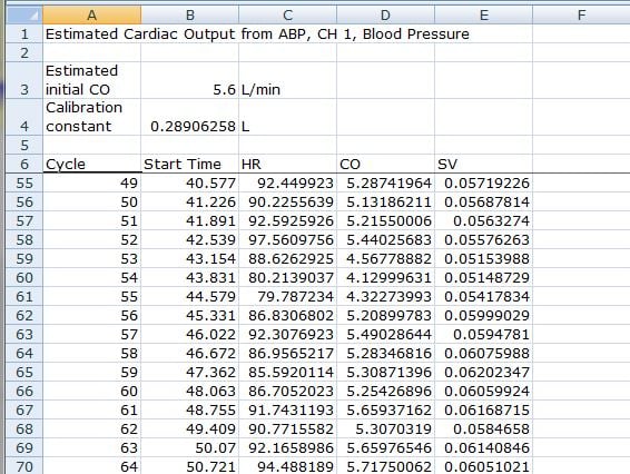 Cardiac output data results