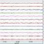 AcqKnowledge EEG data