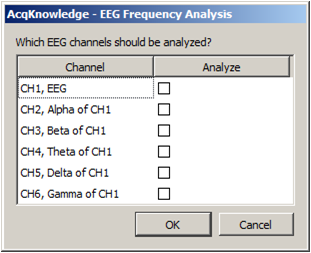 EEG multi-channel analysis in AcqKnowledge
