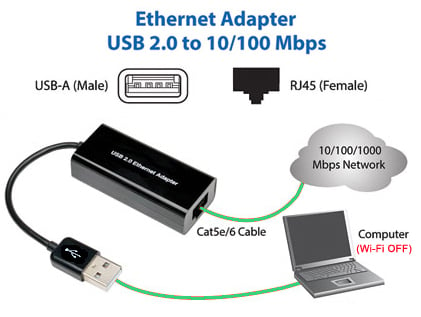 Ethernet adapter