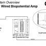 MP160 with Biopotential Amp and Electrodes