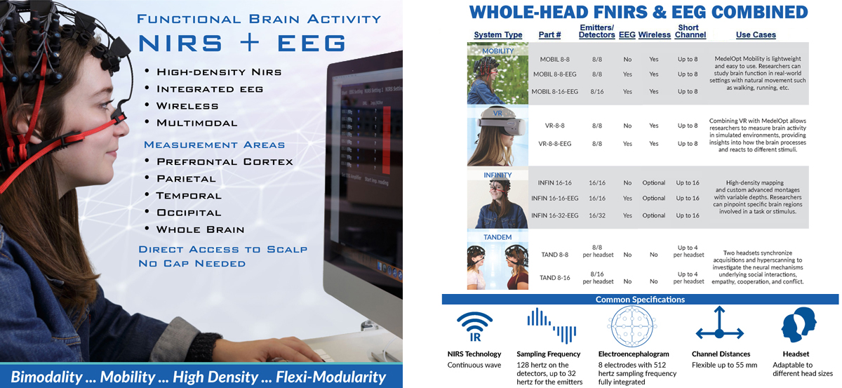 fNIRS+EEG Systems