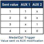 MedelOpt trigger value sent vs AUX