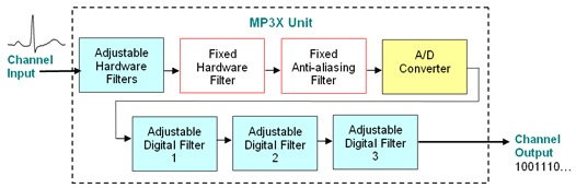 MP3X filters
