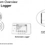 BioNomadix Transmitter Data can be Logged Wirelessly with Logger