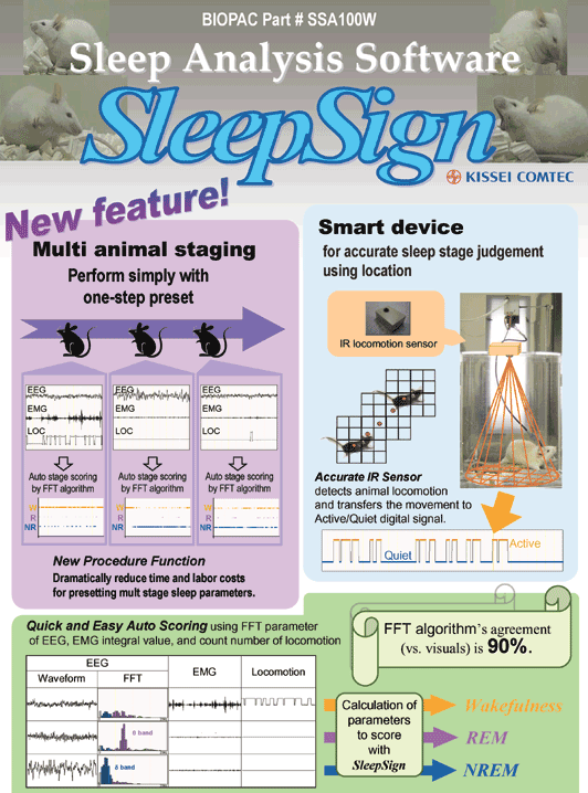 SleepSign analysis update - multi animal staging and FFT algorithm